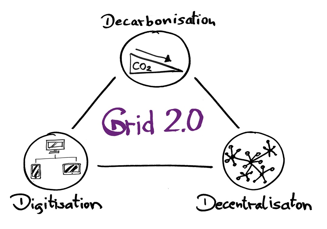 Digitalization_energy_descentralization_grid2.0
