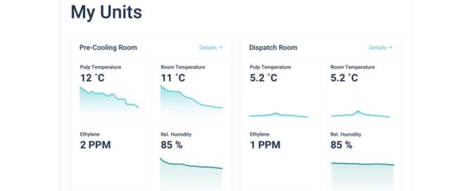 InspiraFarms remote monitoring