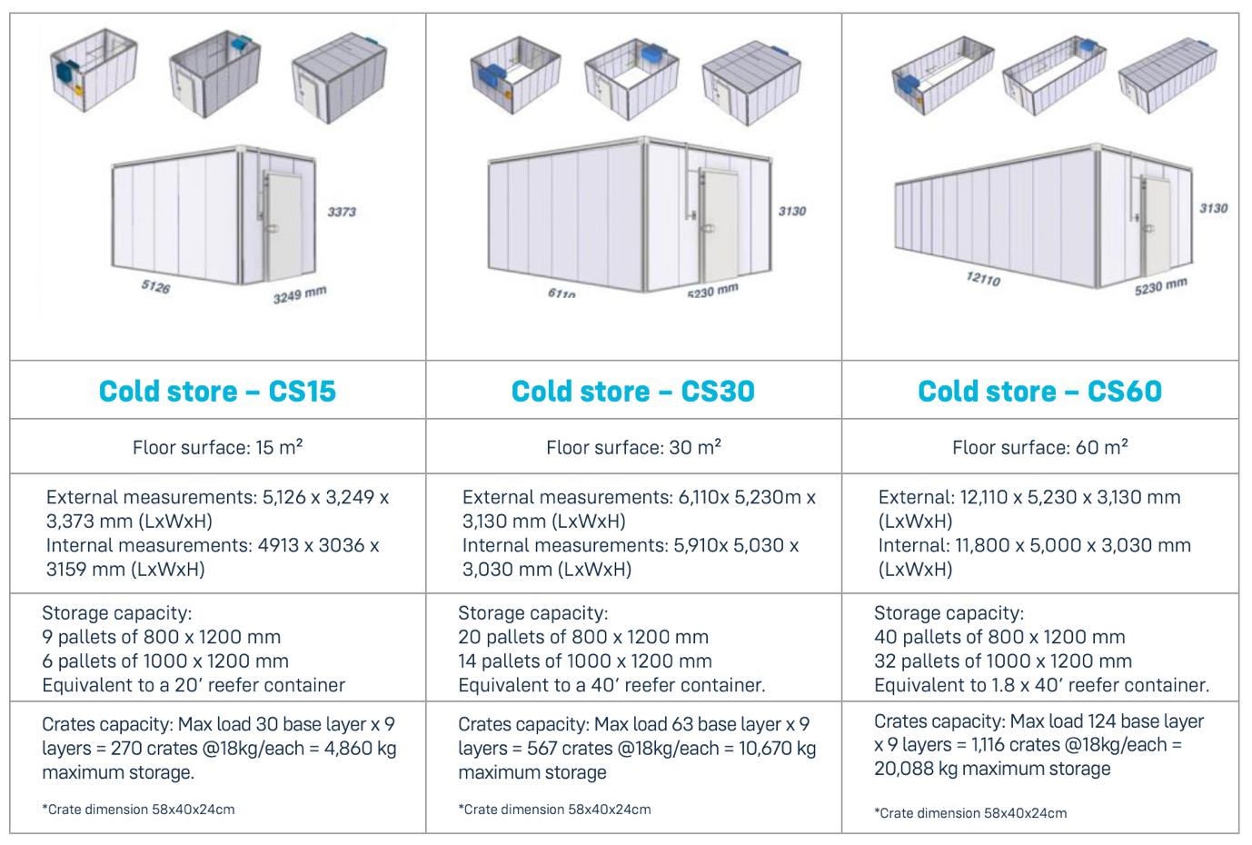 Small Cold Store Distribution Small Cold Rooms – InspiraFarms