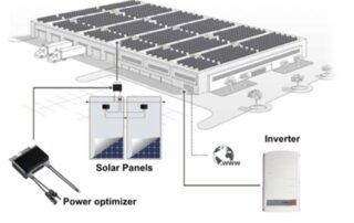 solar kits for cold rooms in Kenya