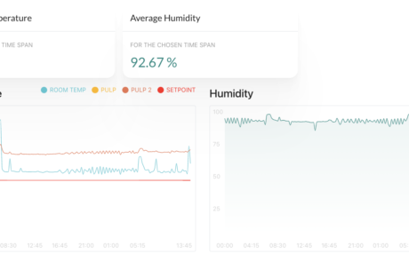 Temperature and humidity of remotely monitored cold room